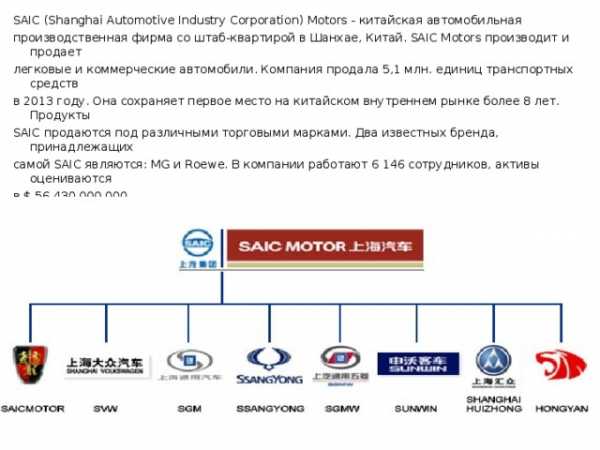 Реферат: The Problem With The Honda Motor Company