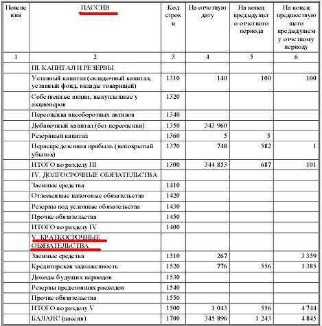 Перевод текущих обязательств и краткосрочных займов в долгосрочные называется